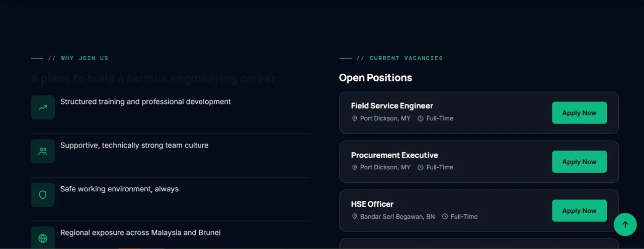 Madani Sdn. Bhd. careers page listing open positions with location and employment type